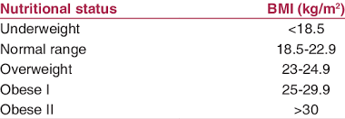 Who Asian Bmi Classification Download Table