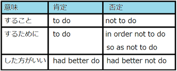Had bigger fish to fry. è‹±èªž æ³¨æ„ã™ã¹ãå¦å®š Hayabuchi Diary