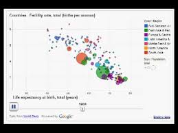 google motion chart gadget mp4