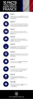 Maybe you would like to learn more about one of these? Infographic Ten Facts About France You May Not Have Known Facts About France Fun Facts About France France