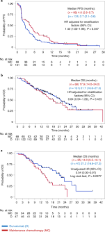 Les 3 filles rencontrent le créateur d´une marque qui cherche une fille. Durvalumab Compared To Maintenance Chemotherapy In Metastatic Breast Cancer The Randomized Phase Ii Safir02 Breast Immuno Trial Nature Medicine