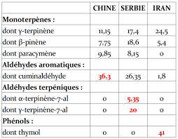Aromatherapie Books Of Dante Page 2