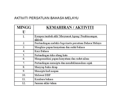 100% murid bahasa terdapat pelajar n kadar celik huruf n kualiti pengajaran menguasai kemahiran melayu masih yang belum dan sifar buta huruf. Persatuan Bahasa Melayu Sekolah Rendah Malayfere