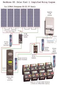 All about solar panel wiring & installation diagrams. Solar Power System Wiring Diagram Electrical Engineering Blog