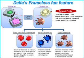 We did not find results for: Frameless Fans Delta Fans And Thermal Management Products Delta Electronics Inc