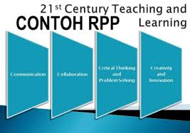 Pbl = problem basic learning berbasis masalah. Langkah Langkah Menyusun Rpp Model Saintifik Abad 21 Guru Geografi