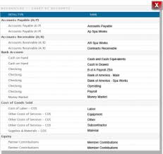 Chart Of Accounts For Banks Who Discovered Crude Oil