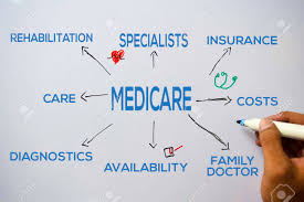 Medicare Text With Keywords Isolated On White Board Background