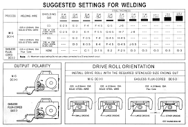 awg wire diameter wheel eastwood wire wiring diagram images