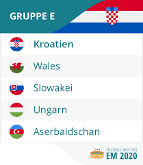 Kader, rückennummern, spielplan, ergebnisse, highlights. Kroatien Em Qualifikation 2020 Spielplan Quoten Prognose Em Quali