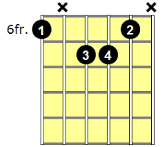 Learn more about chord inversions. Bbmaj7 Guitar Chord