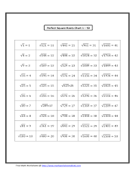 Sample Square Roots Chart Free Download
