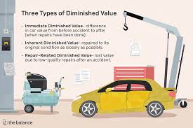It is insurance offered in some states that pays for each driver's own injuries, no matter who is found to be at fault in an accident. Diminished Value And How To Get Insurance To Pay