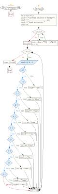 Write reading of those string accordingly, here we will mainly focus on how to count characters, words, and lines from a given text data. C Exercises Input Any Number And Print It In Words W3resource