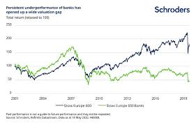 The Three Most Contrarian Trades In The Stock Market Belgium Professional Schroders