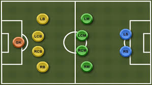 Pola penyerangan ini memiliki tujuan agar terjadi sebuah goal dalam jumlah yang banyak sehingga permainan sepak bola dapat dimenangkan. Jenis Jenis Pola Pertahanan Dalam Permainan Sepak Bola Edukasi Center Edukasi Center
