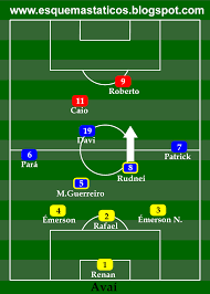 Find videos for watch live or share your tricks or get a ticket for match to live on side. Avai 2 X 0 Vasco Analise Tatica Campeonato Brasileiro 2010
