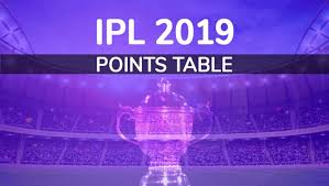 Ipl 2019 Points Table Updated Mi Csk Dc And Srh Qualify