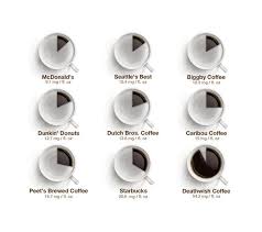 Maybe you would like to learn more about one of these? Coffee To Stay Awake Archives Bit Rebels