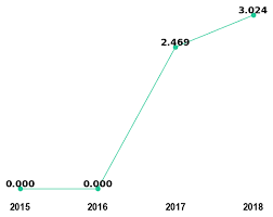 Journal Of Managed Care Specialty Pharmacy Impact Factor