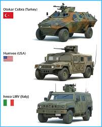 Image result for USMC Sand 1984 Humvee