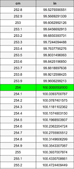 Welcome to our feet and inches to cm conversion calculator. 170 Cm To Feet And Inches 49 Centimeters To Inches Converter 49 Cm To In Converter 170 Cm In Feet And Inches Ida Mariemollerup