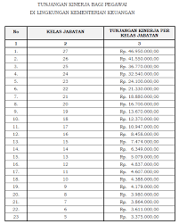 Gaji lulusan stis lulusan diploma iii (golongan ii/c) gaji pokok: Berapa Gaji Pegawai Alumni Pkn Stan Gajibaru Com