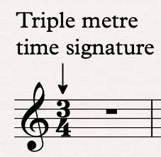 The blackpool international dance festival 2. Waltz Music Theory Academy History And Examples Of Viennese Waltzes