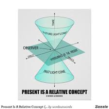 Present Is A Relative Concept Light Cone Physics Poster Zazzle Com Physics Poster Physics Humor Physics