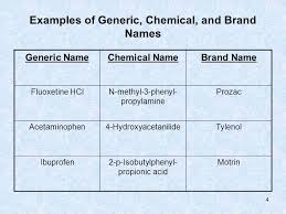 It's their way of providing a wide range of effective medications at the lowest possible cost. 1 Introduction To Pharmacology 2 What Is Pharmacology The Science Of Pharmacology Involves The Action Of Drugs On Humans And Animals The Aim Of Drug Ppt Download
