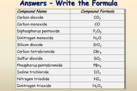 Naming Carbon Dioxide Iodine Names