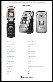 Samsung ZV50 SGH-ZV50 To your site ...