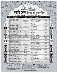 Nawabi Voj Mohammad Pur Home Facebook
