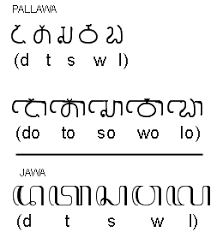 47 tahun 2008 tentang wajib belajar. Verkedell S Evolusi Aksara Jawa