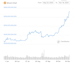 Binance has a global exchange which is idle for everyone and has the highest liquidity. Smart Liquidity Mining