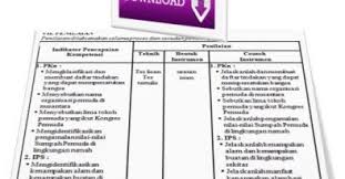 Pada rpp ini (rpp kelas 3 kurikulum 2013 sd kurikulum 2013 revisi 2018) sudah terintegrasi literasi, 4c, dan hots, jadi tidak perlu kawatir karena rpp k13 sd/mi revisi 2018 ini sudah layak untuk digunakan sebagai bahan acuan atau bahan pembuatan rpp di sekolah bapak/ibu guru. Rpp Kelas 3 Ktsp Semester 1 2 Lengkap Tematik Format Doc Tahun Pelajaran 2018 2019 Info Pendidikan Terbaru