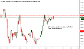 In1 Charts And Quotes Tradingview