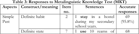 Terima kasih sebab layan saya dengan baik. Linguistic Knowledge Types And Past Time Inflectional Output Of Malay Users Of English 1 Semantic Scholar