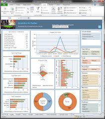 How to make a template, dashboard, chart, diagram or graph to create a beautiful report convenient for visual analysis in excel? Kpi Excel Template Xls