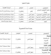 وظائف بجامعة الملك فيصل التقديم والشروط