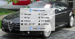 Image result for Titanio 2010 Brera