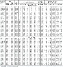 Size 21 Drill Bit Supertheory Co