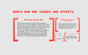World War 1 Causes And Effects Timeline By Mitchell Welsh On