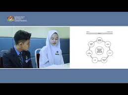 They are not intended to mimic the testing experience. Sample Video Pt3 English Language Speaking Test B1 1 2019 Youtube