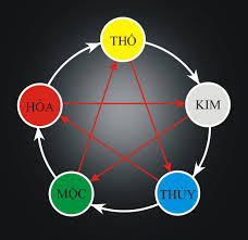 Xem phong thủy nhà ở. phong thủy gia trần nam