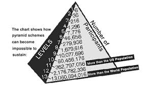 How Well Do You Know Your Moon Ftc Acts To Halt Vemma As