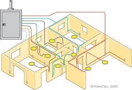 Circuitdiagram.net provides huge collection of electronic circuit design : How A Home Electrical System Works
