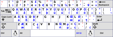 How do i change the default keyboard layout in command line to english us? Debian Change Keyboard Layout To Us International Openwritings Net