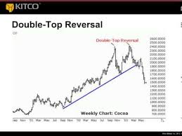 kitco webinar how to read gold charts presented by jim wyckoff