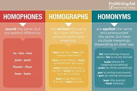 Infographic What Are Homophones Homographs And Homonyms Prowritingaid Https Prowritingaid Com Art 378 Infographic 3a Wha Homographs Homophones Homonyms